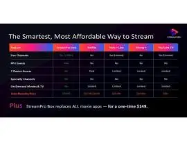 Steam 1000+ Channels With Stream Pro: You're Paying More to Watch Less!