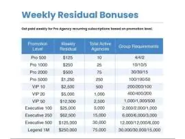 “How much is TV Streaming taking from your wallet each month?”