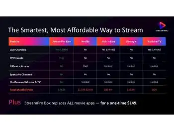 “How much is TV Streaming taking from your wallet each month?”