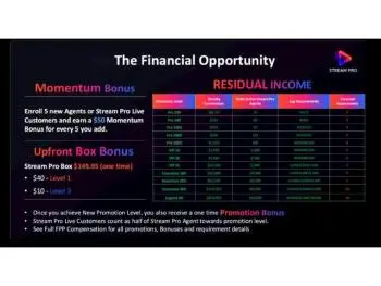 TV Streaming that pays you as others stream!