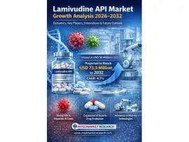 Lamivudine API Market Growth Analysis 2026–2032 | Dynamics, Key Players, Innovations & Future Ou