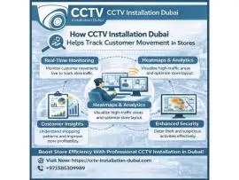 How CCTV Installation Dubai Helps Track Customer Movement in Stores